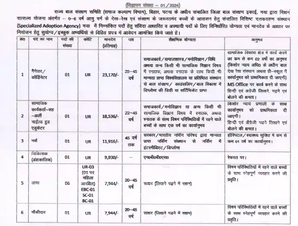 Social Welfare Vacancy 2024